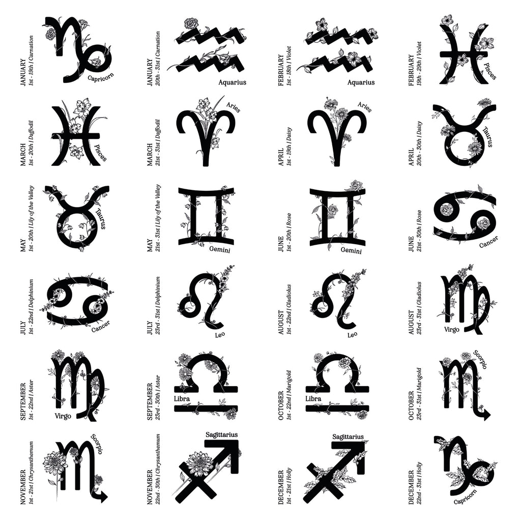 Zodiac Birth Flower Personalised Candle Gift