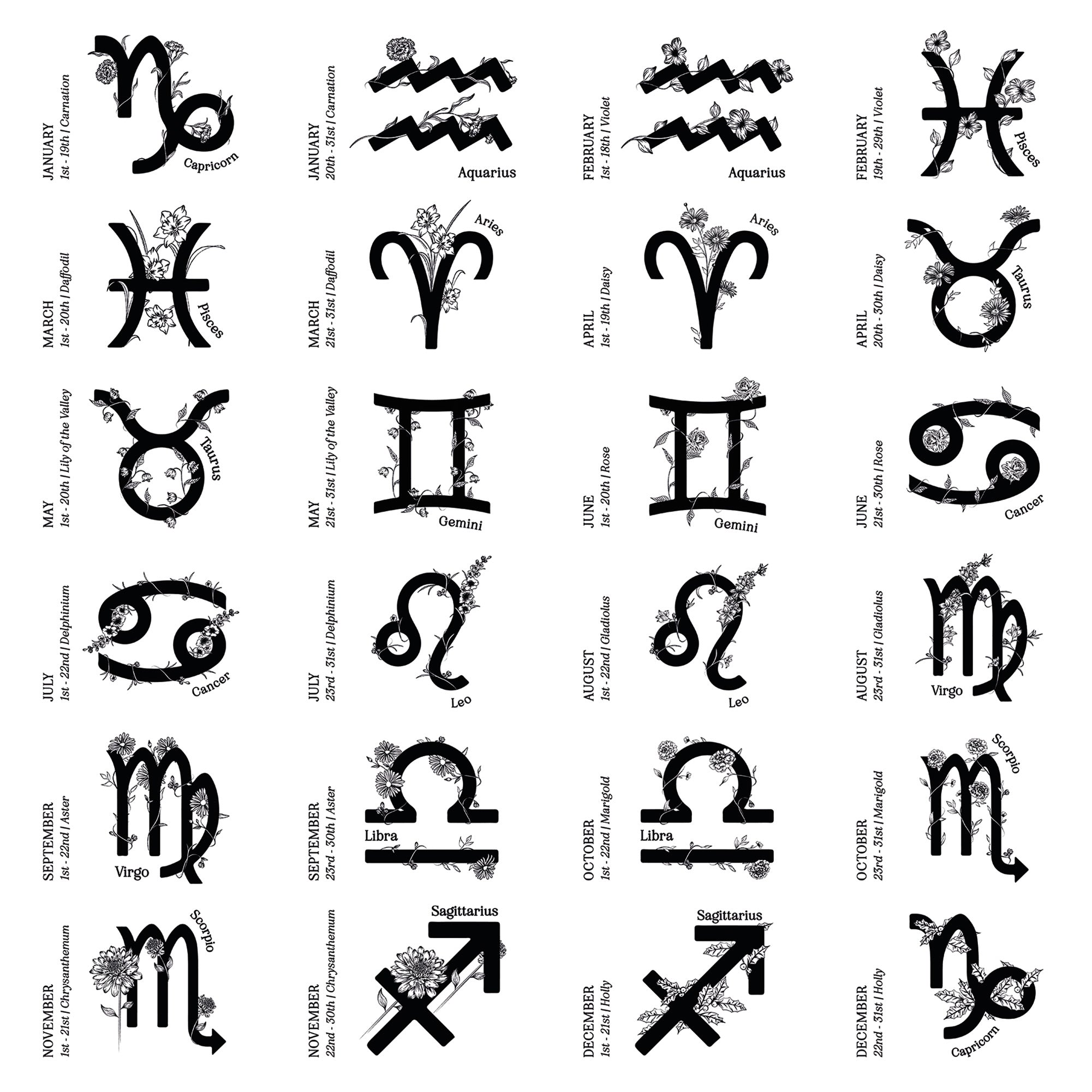 Zodiac Birth Flower Personalised Candle Gift